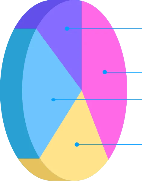Token Distribution Chart